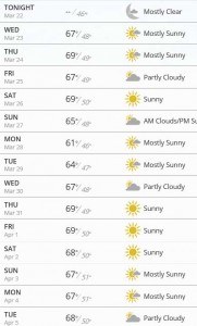 I'm very happy to see this 15 day weather forecast! Good for riding, good for the business.